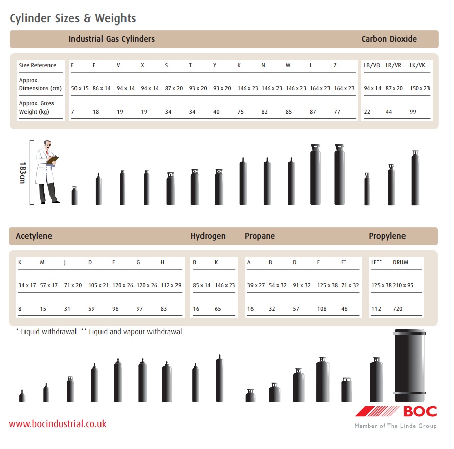 Boc Gas Bottle Sizes Chart